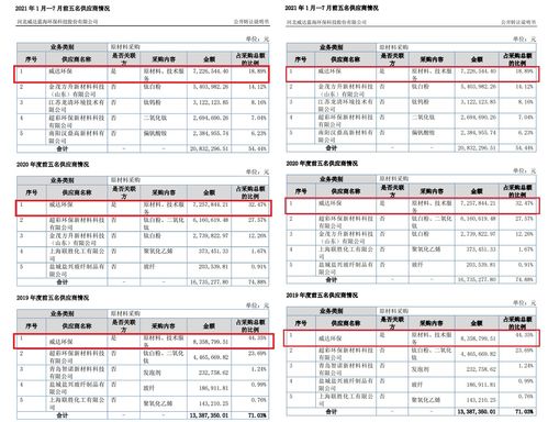 威达蓝海拟挂牌新三板 八成左右收入来自大股东 2019年财务数据与大股东披露不一致