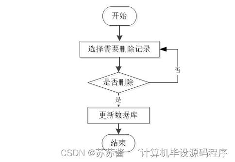 Java计算机毕业设计居家养老服务系统小程序 程序 LW 部署