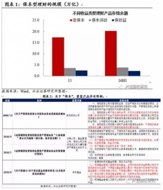 资管圈炸开了锅 增值税新政究竟说了什么