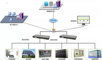 多协议接口模块在通讯管理机有什么应用 如何应用 详细概述