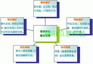 郑州电脑维修维护方案