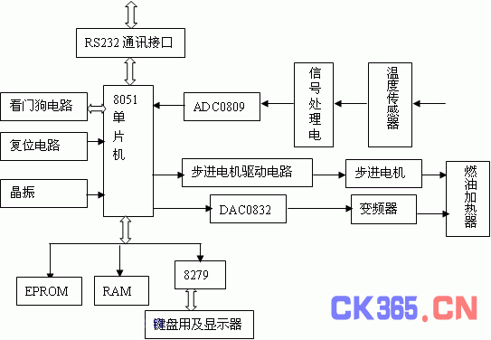 计算机控制系统的计算机控制系统的组成