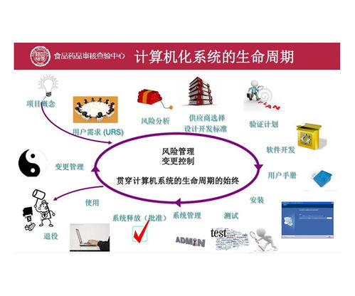 哈尔滨计算机化系统验证价格合理 多图