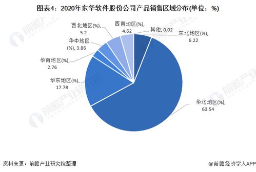 干货 2021年中国计算机系统集成行业龙头分析 东华软件 计算机系统集成龙头企业