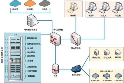 计算机网络实训室建设方案 2021完整版