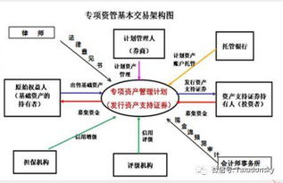 文字实录 契约型私募投资运作法律实务