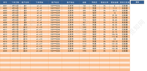 订单管理系统销售管理登记表