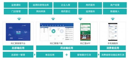 2021中国药品流通行业信息大会 数衍科技赋能药品全生命周期智慧监管