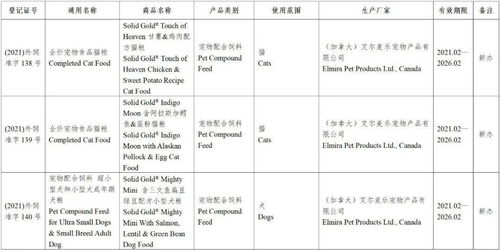 农业农村部新批准58家公司生产的101种饲料和饲料添加剂产品在我国登记或续展登记