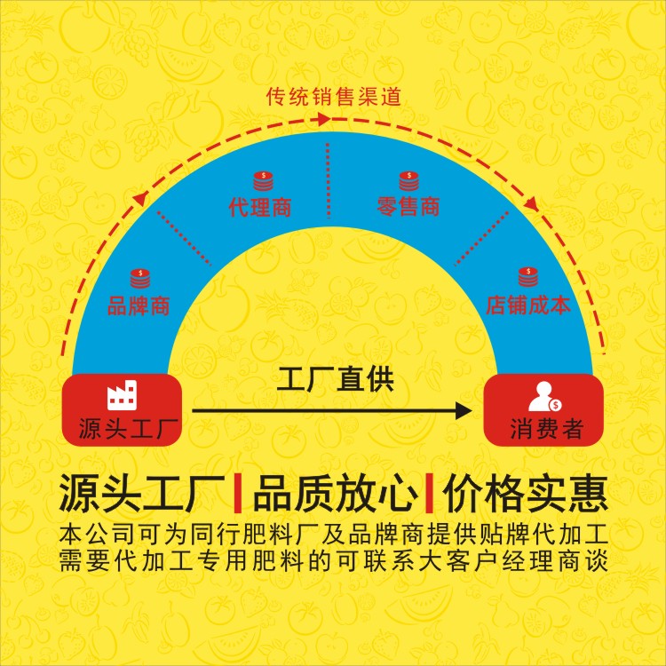 1-50斤誉中奥中草药中药材专用肥料有机肥复合肥底肥追肥冲施叶面