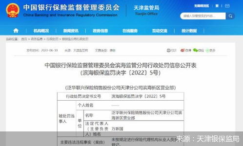 因未按规定进行执业从业登记,泛华联兴保险销售公司天津分公司滨海新区营业部合计被罚款1万元