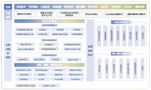 思看科技调整并优化募投项目