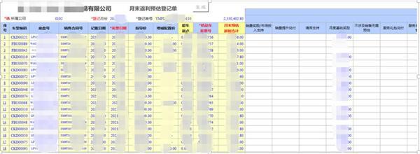 勤哲Excel服务器无代码实现4S店集团销售管理系统